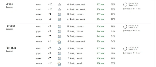 Тепло придет в Омск только в середине следующей недели  | Источник: pogoda.ngs55.ru
