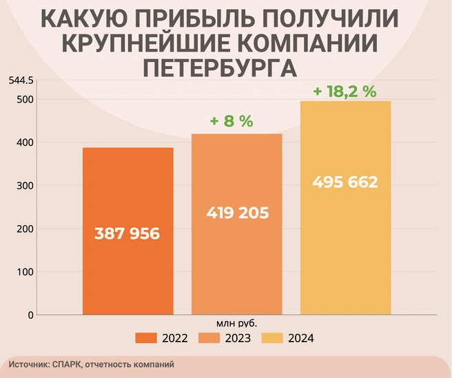 Источник: «Фонтанка.ру»
