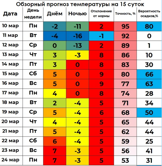 Источник: http://www.winstein.org/pogoda.html