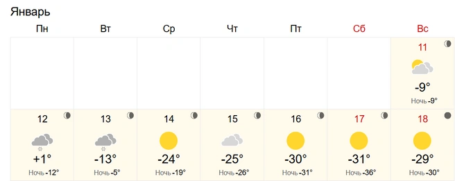 К выходным ударят экстремальные морозы | Источник: World Weather
