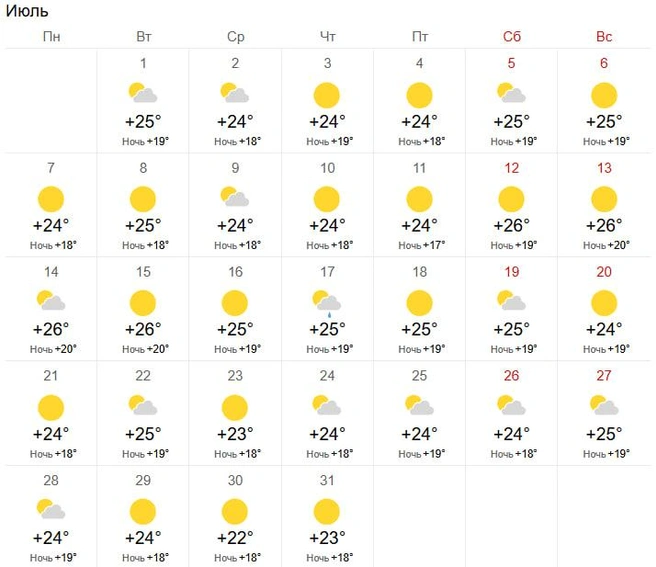 Температура может подняться до +26 градусов | Источник: World-weather.ru