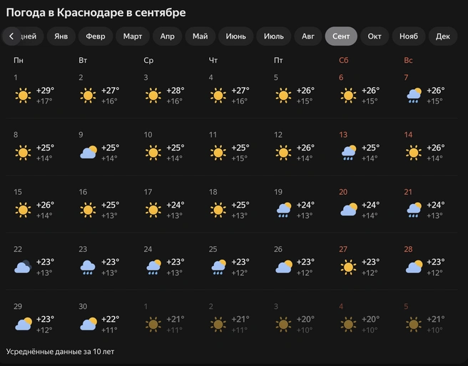 В конце месяца могут пойти дожди | Источник: Yandex.ru