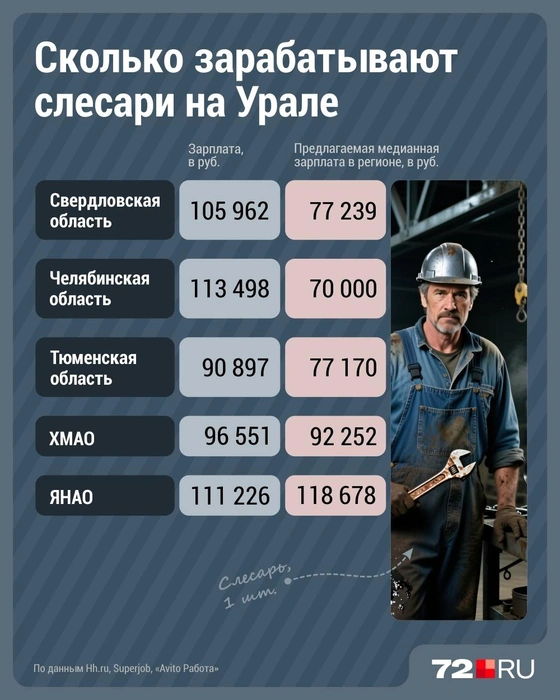 Источник: Дмитрий Гладышев / Городские медиа