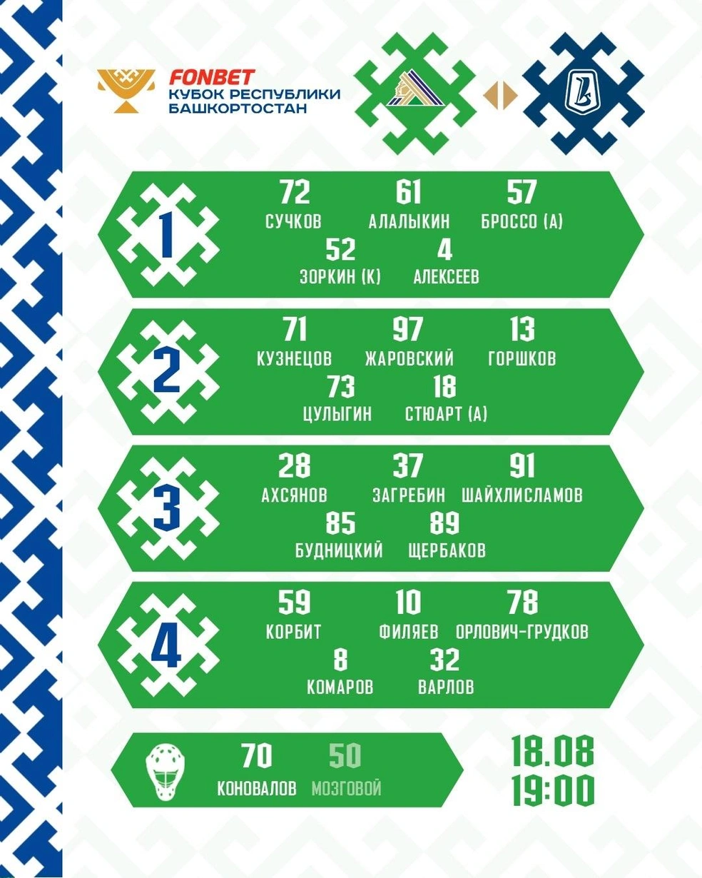 Сучков и Горшков в топ-6 | Источник: hcsalavat / Vk.ru