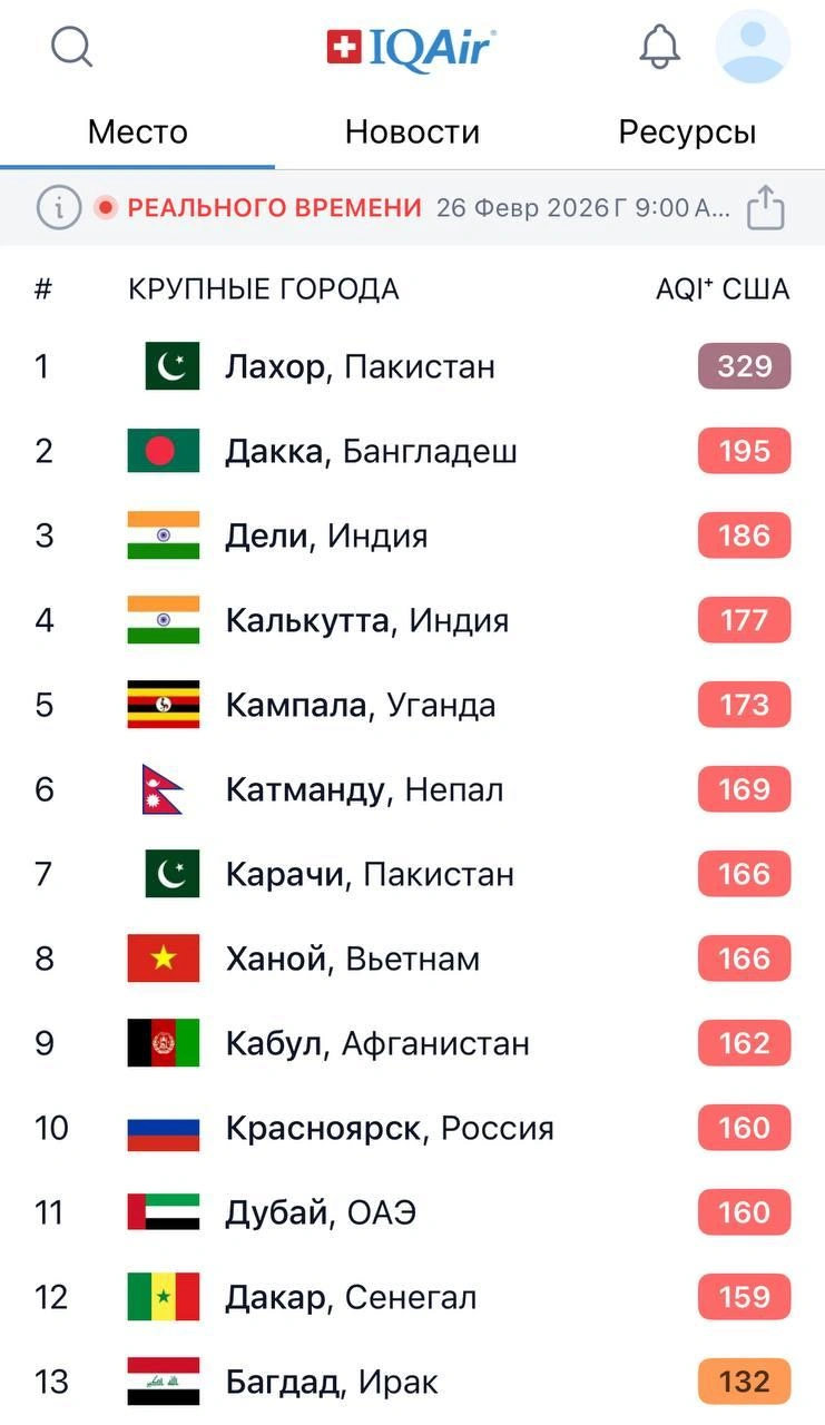 Можем гордиться Красноярском… или нет? | Источник: iqair.com