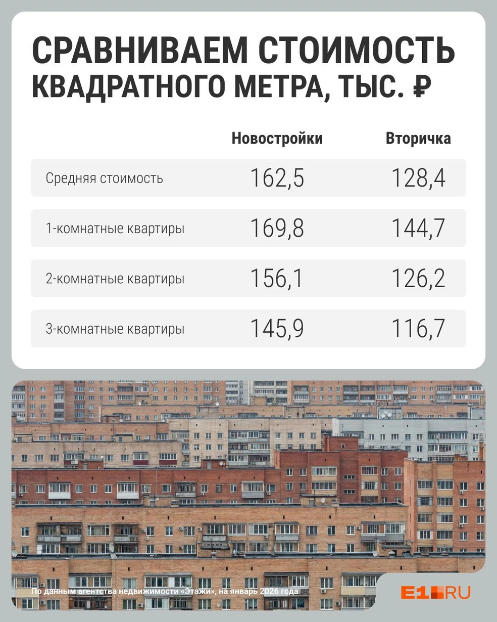 Самые «золотые» квадратные метры&nbsp;— в однокомнатных квартирах | Источник: Филипп Сапегин / E1.RU