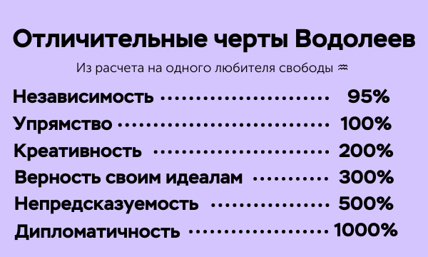 Гид по знаку зодиака: все, что тебе нужно знать про Водолеев ♒