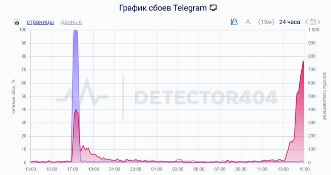 Источник: detector404