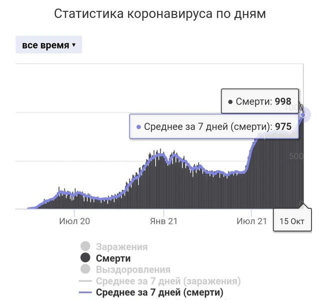 Биоинженер Кудрявцев: «Страна вымирает темпами, невиданными со времен Великой Отечественной»