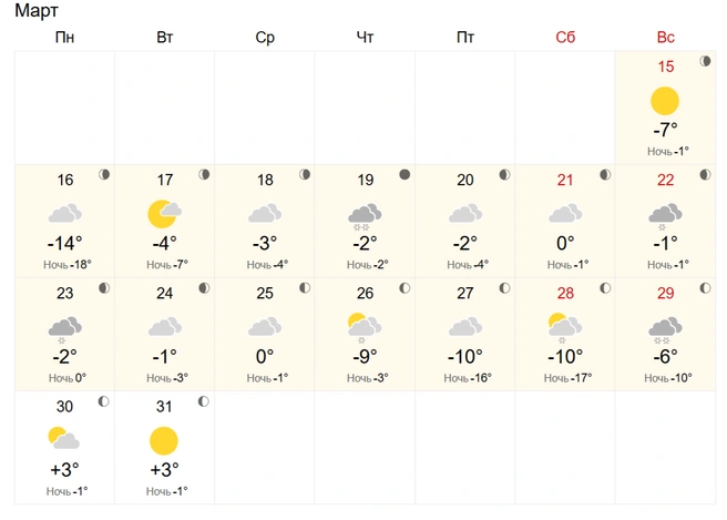 Источник: World-weather.ru
