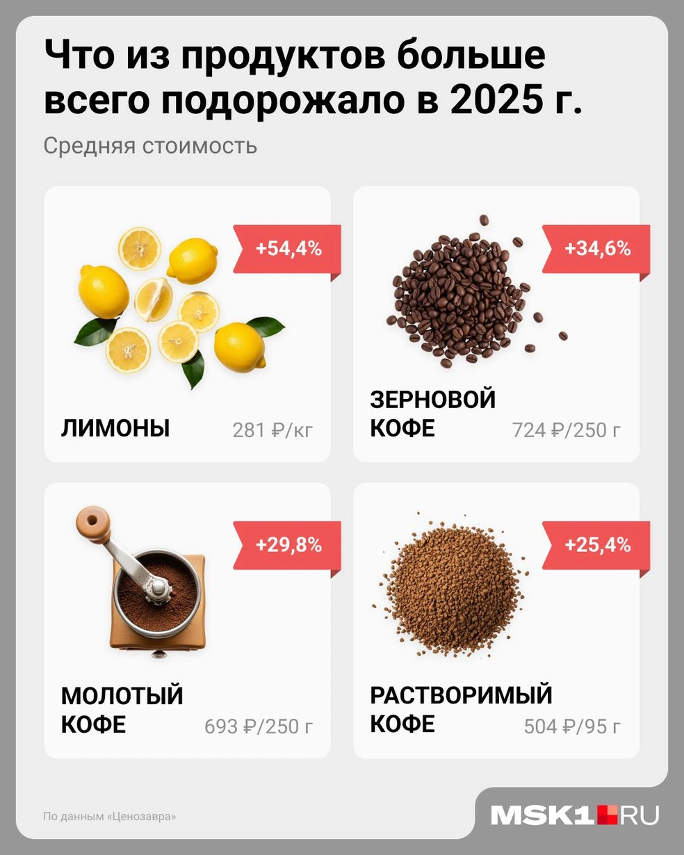 Существенно подорожал и кофе во всех категориях | Источник: Евгения Бикунова / Городские медиа