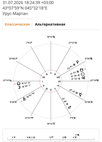 Изображение пользователя