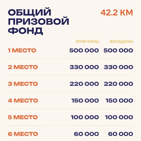 Источник: Казанский марафон / T.me