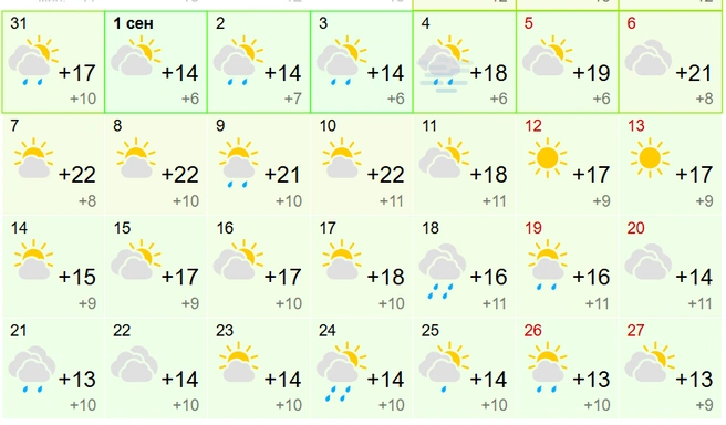 Источник: Gismeteo