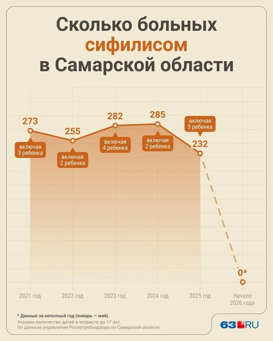 Источник: Юрий Скулыбердин / Городские медиа