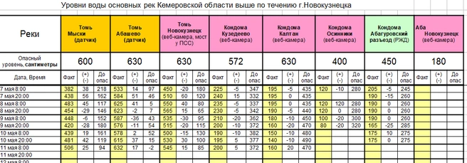 Источник: www.city-n.ru