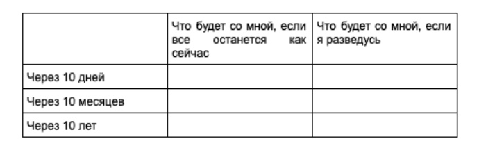 «Разводиться или нет?»: почему женщины не решаются на разрыв отношений