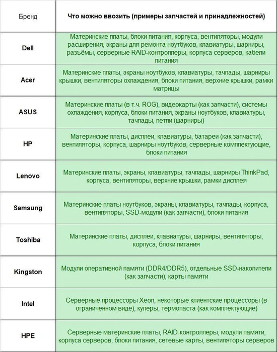 Что все еще можно ввозить по параллельному импорту, Минпромторг | Источник: «Фонтанка.ру»