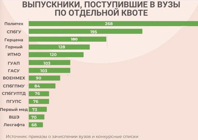 Источник: «Фонтанка.ру»