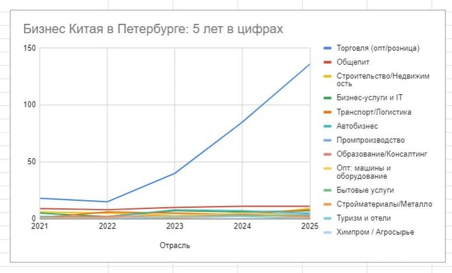Источник: «Фонтанка.ру»