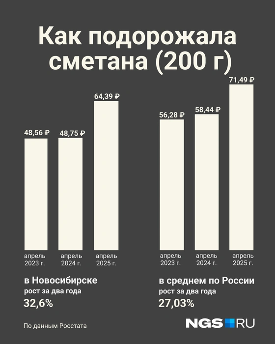 Источник: Юрий Орлов / Городские медиа