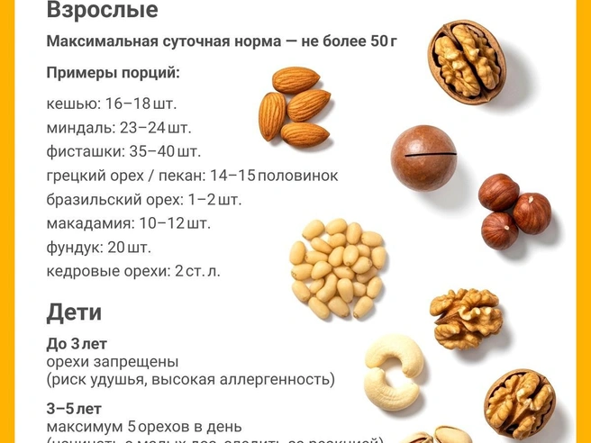 Замачивать орехи в воде необязательно. | Источник: Юрий Орлов / Городские порталы