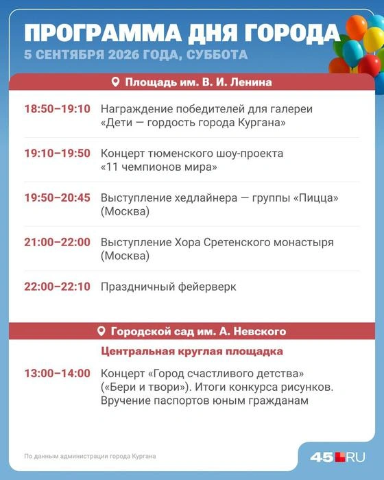 Источник: Юрий Скулыбердин / Городские медиа