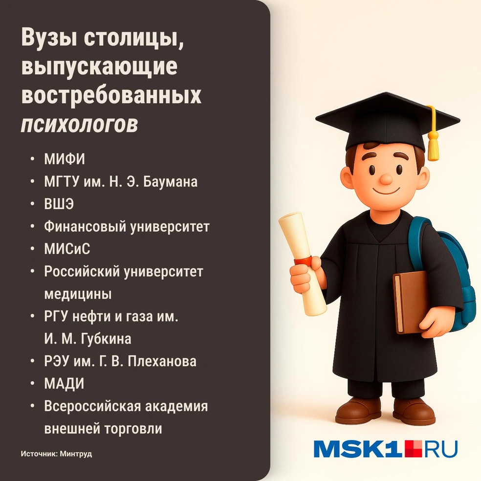 Список вузов Москвы, успешных в трудоустройстве выпускников факультетов наук об обществе | Источник: Городские медиа