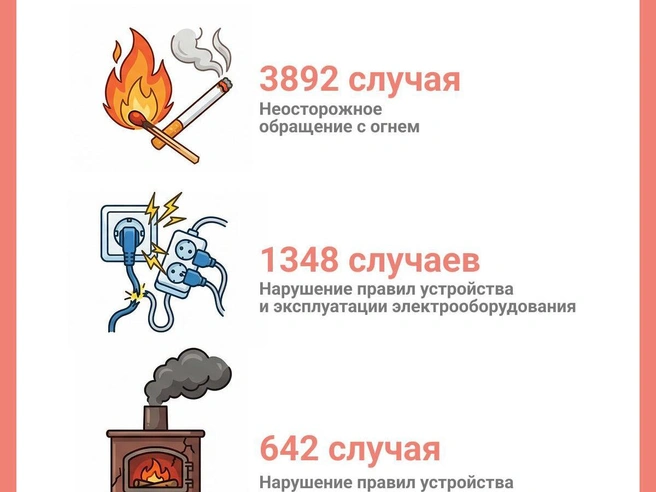 За год в Тогучинском районе области было отмечено 316 пожаров. | Источник: Юрий Орлов / Городские порталы