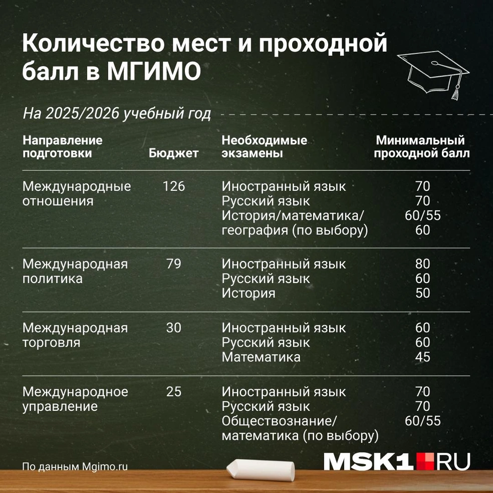Источник: Полина Авдошина / Городские медиа