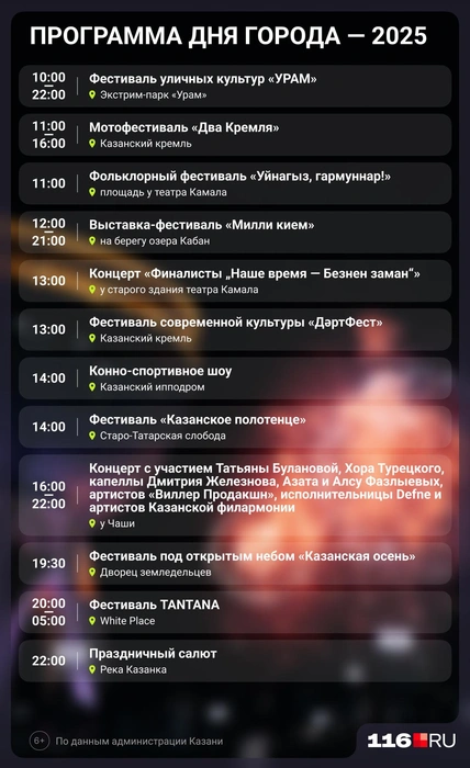 Источник: Серафима Пантыкина / Городские медиа