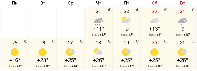 Конец мая в Алтайском крае будет теплым и ясным | Источник: world-weather.ru
