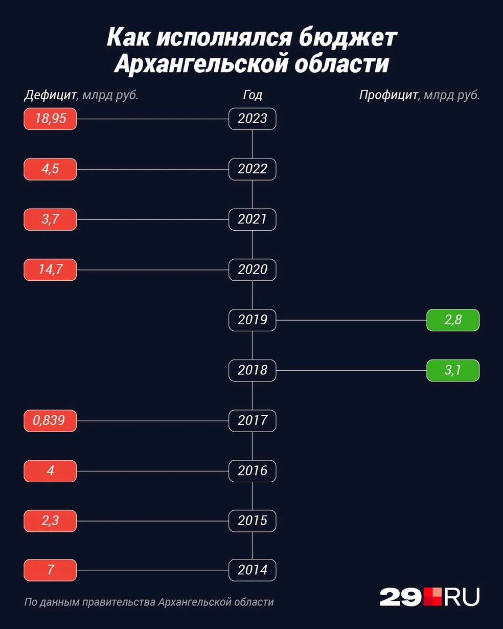 Источник: Полина Авдошина