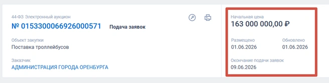 Тендер на троллейбусы | Источник: «Госзакупки»