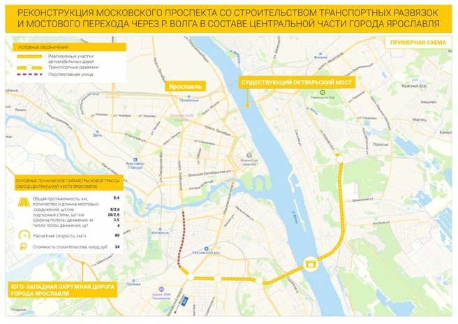 Примерная схема прохождения трассы развязки и расположения третьего моста через Волгу | Источник: правительство Ярославской области