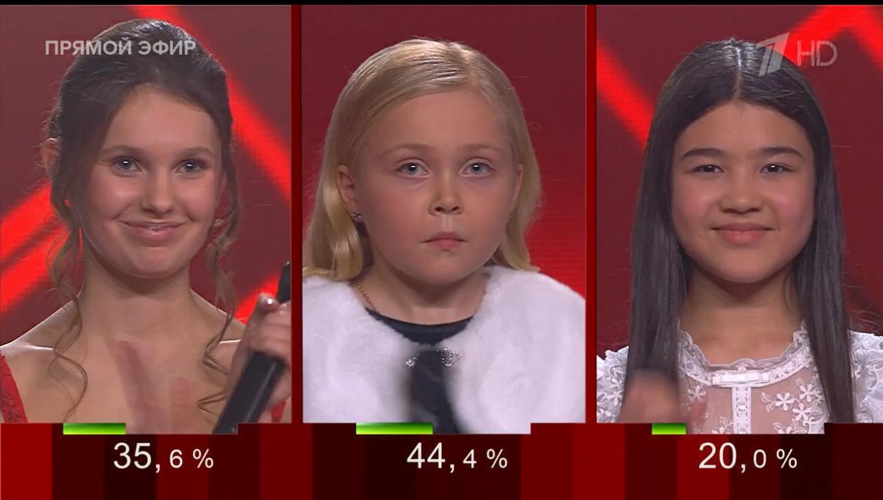 Подбирать мелодии начала в 3 года на игрушечном пианино. История 8-летней Маши Никулиной, победившей в Голос. Дети