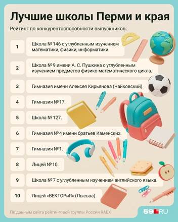 Источник: Полина Авдошина / 59.RU