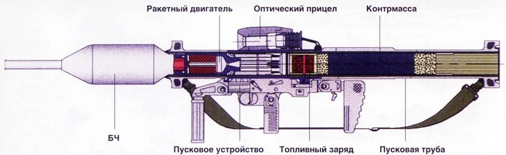 Старая версия Panzerfaust 3, еще с оптическим прицелом