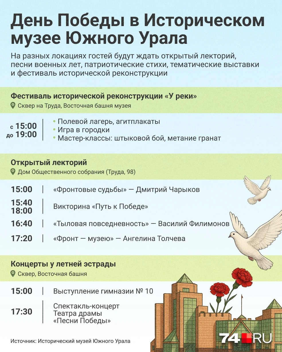 Источник: Семен Казьмин / 74.RU