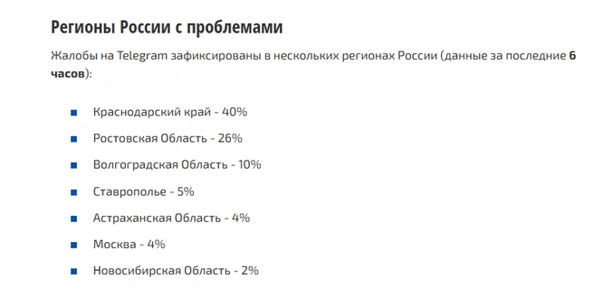 Источник: Сбой.рф