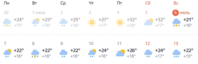 Только один день без дождей | Источник: Яндекс.Погода