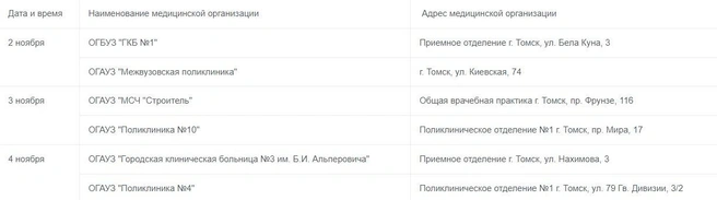 График работы дежурных хирургических кабинетов | Источник: пресс-служба областной администрации