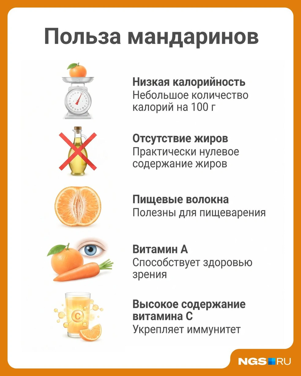 Вне зависимости от сорта мандаринов организм человека получает пользу  | Источник: Юрий Орлов / Городские медиа