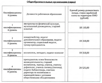 А здесь — для сотрудников школ | Источник: управление образования Полевского муниципального округа