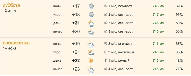 Такая погода будет на выходных  | Источник: pogoda.ngs55.ru