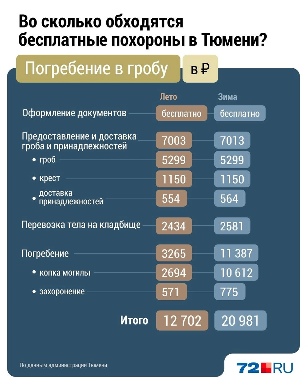 Источник: Дмитрий Гладышев / Городские медиа