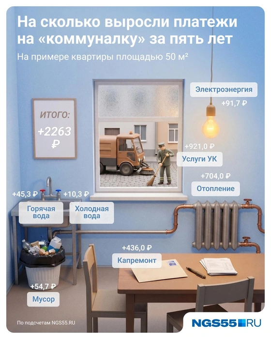 «Коммуналка» за квартиру площадью 50 «квадратов» стала дороже за пять лет более чем на две тысячи рублей | Источник: Евгения Бикунова / Городские медиа 