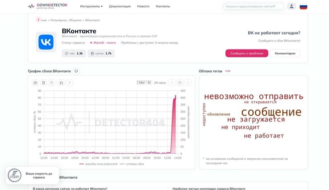 «Пропали друзья, не грузят сообщения»: пользователи массово жалуются на работу «ВКонтакте» | Источник: downdetector.com