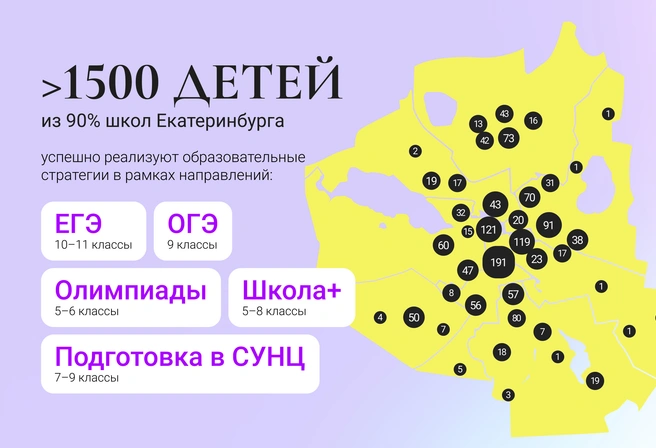 Согласно статистике, дети из абсолютного большинства школ Екатеринбурга и многих школ агломерации именно в «ЕГЭбурге» реализуют предложенные стратегии | Источник: Ирина Калмыкова