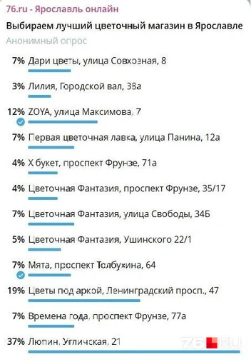 Ярославцы могут выбрать цветочный магазин, который им нравится | Источник: 76.ru&nbsp;— Ярославль онлайн / t.me
